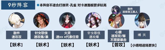 阴阳师御灵最快阵容是什么？阴阳师御灵最快阵容推荐2021