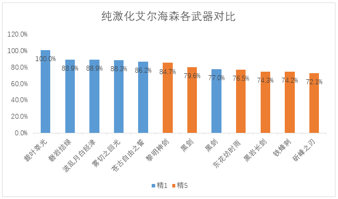 《原神》艾尔海森配队推荐