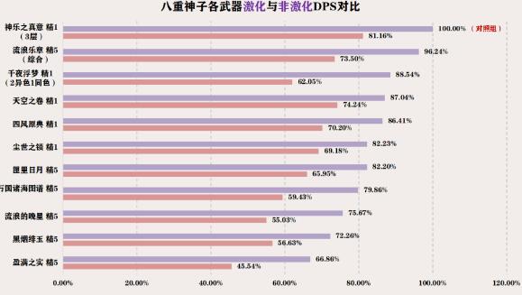 《原神》3.7提八阵容玩法攻略