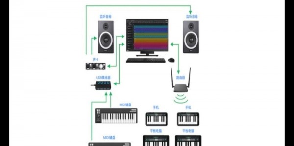 SoundBug音乐制作安卓版 V1.0