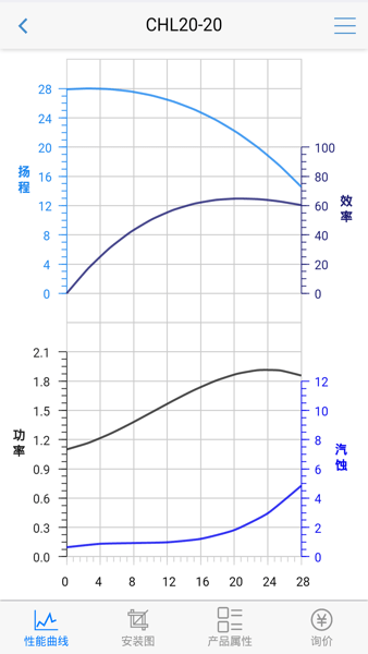 南方泵业选型安卓版 V4.23.928