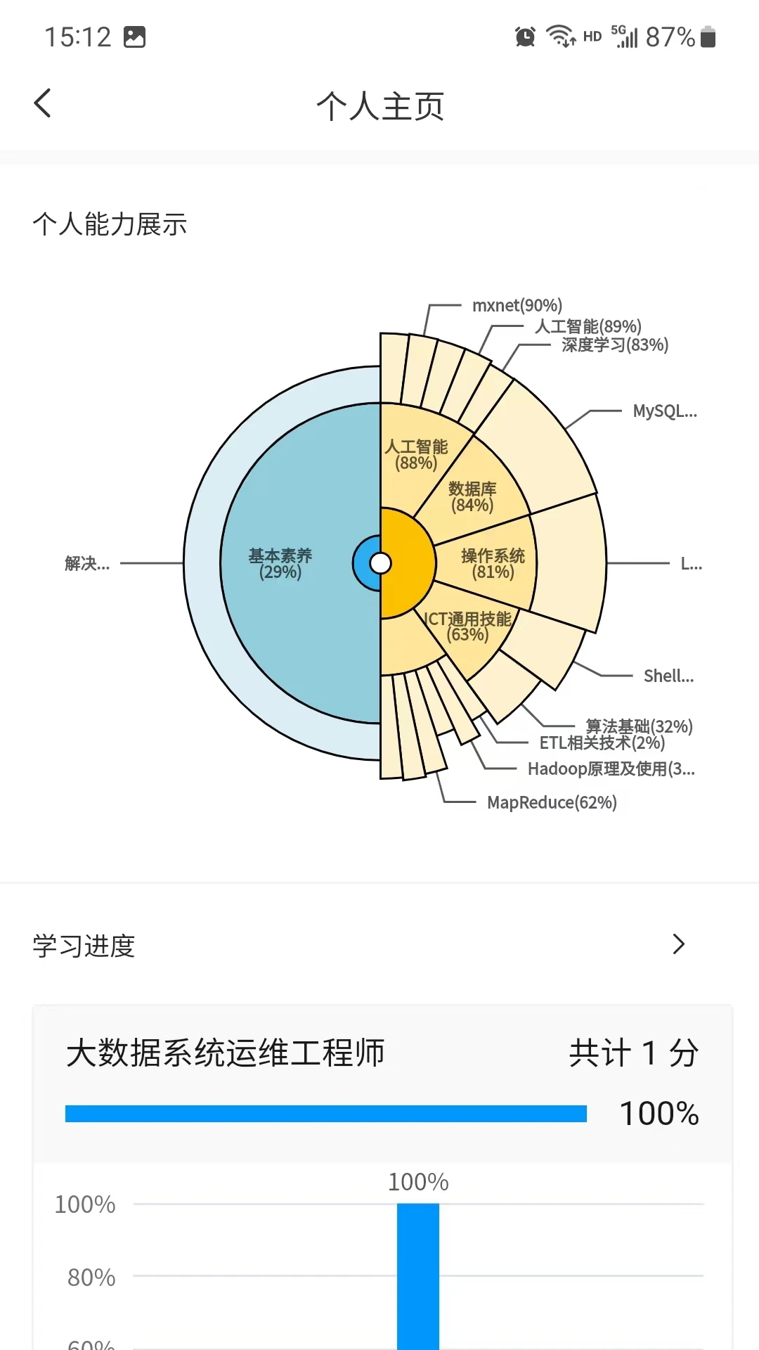 渝能人在线培训平台安卓官方版 V1.0