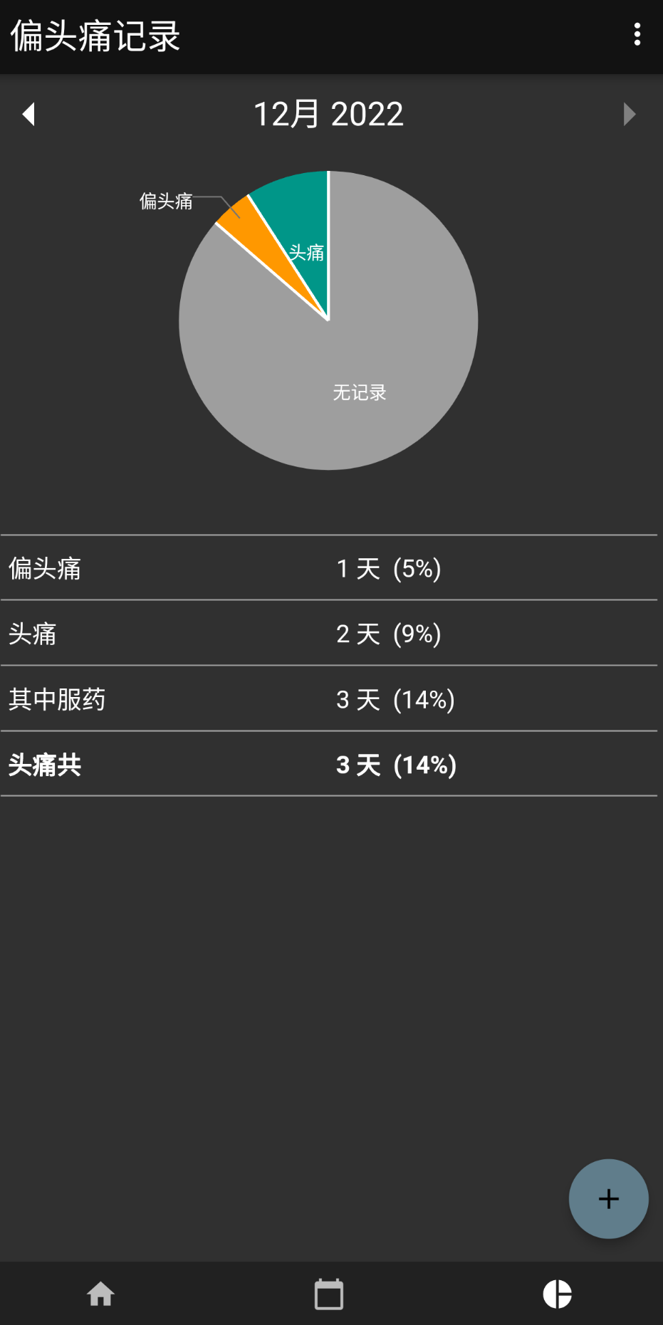 偏头痛记录安卓官方版 V0.9.1