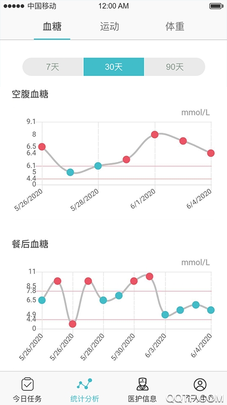 大爱百医安卓版 V1.0.0