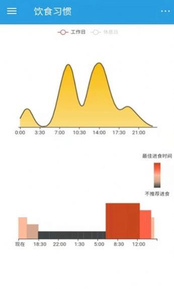 饮食时钟安卓免费版 V1.0