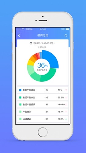 网易七鱼安卓免费版 V6.0.0