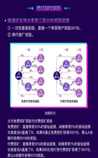 慈音短视频安卓官方版 V1.0.0