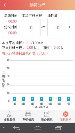 汽车保姆安卓官方正版 V5.1.3